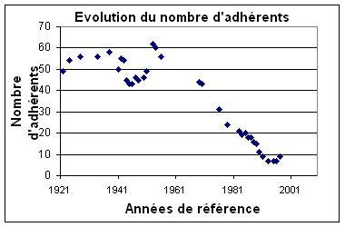 Figure1
