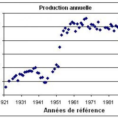 Figure2