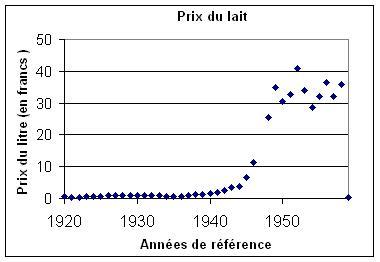 Figure3