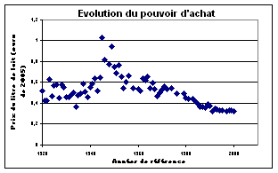 Figure4