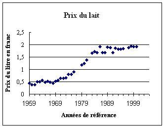 Figure4